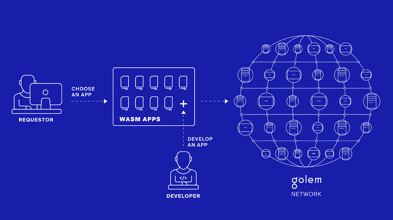 wasm crypto