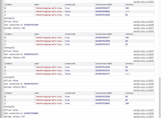 ipfs-connections